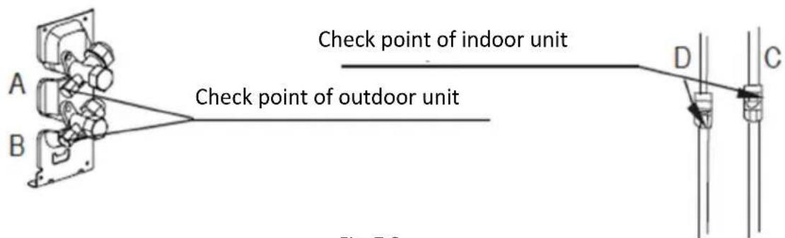 Check point of indoor unit Check point of outdoor unit A B D C Fig. 7-9