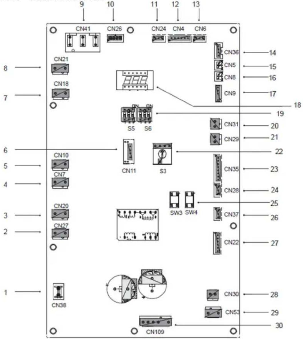 9 10 11 12 13 CN41 CN26 CN24 CN4 CN6 CN21 CN18 S5 S6 CN36 CN5 CN8 CN9 14 15 16 17 18 19 20 21 22 CN10 CN11 S3 CN35 CN28 23 24 25 26 CN20 CN27 SW3 SW4 CN37 CN22 27 1 CN38 CN30 CN53 28 29 30 CN109