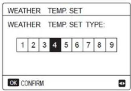WEATHER TEMP. SET WEATHER TEMP. SET TYPE: 1 2 3 4 5 6 7 8 9 OK CONFIRM