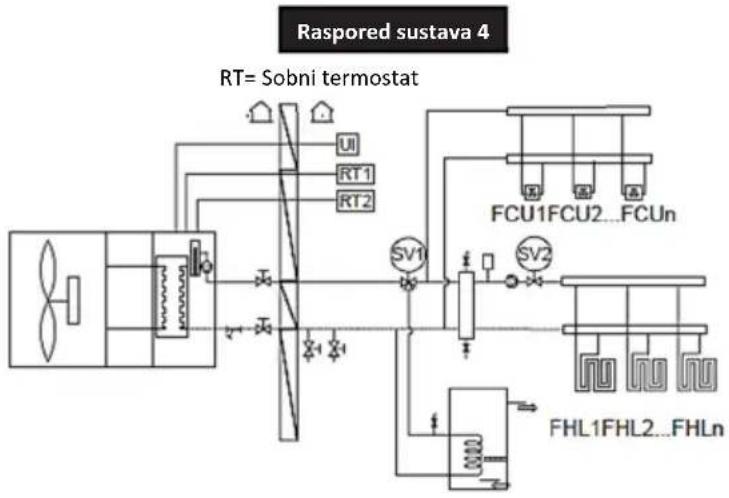 Vivax HPS-28CH84AERI/O1s R32 - 12\~16kW 1-phase units - 3