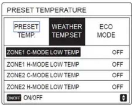 PRESET TEMPERATURE PRESET TEMP. WEATHER TEMP.SET ECO MODE ZONE1 C-MODE LOW TEMP OFF ZONE1 H-MODE LOW TEMP OFF ZONE2 C-MODE LOW TEMP OFF ZONE2 H-MODE LOW TEMP OFF ON/OFF ON/OFF