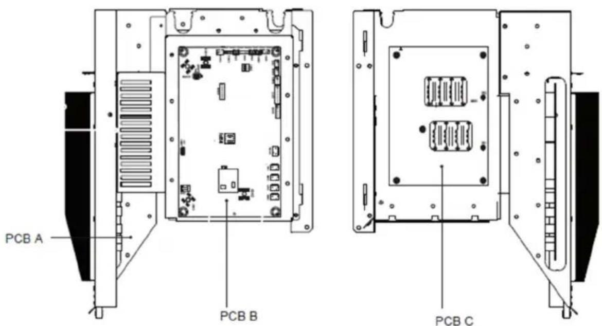 PCB A PCB B PCB C