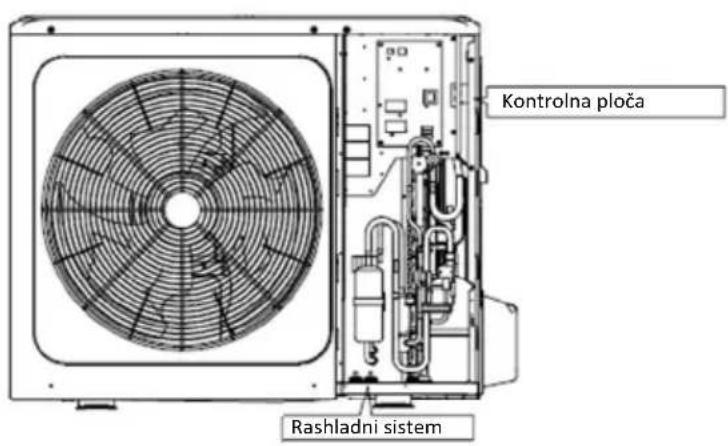 Kontrolna ploča Rashladni sistem