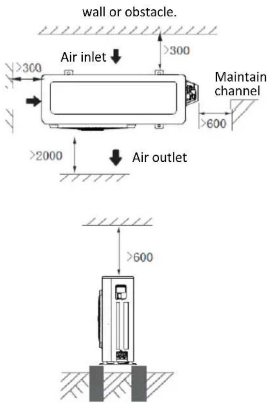 wall or obstacle. Air inlet >300 >300 Maintain channel >600 >2000 Air outlet >600