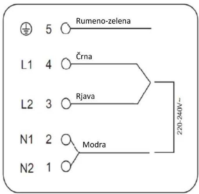 Rumeno-zelena L1 4 Črna L2 3 Rjava N1 2 Modra N2 1 220-240V~