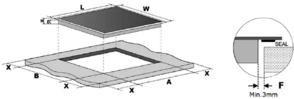 Vivax BH-042IN - Izbira mesta za namestitev - 1