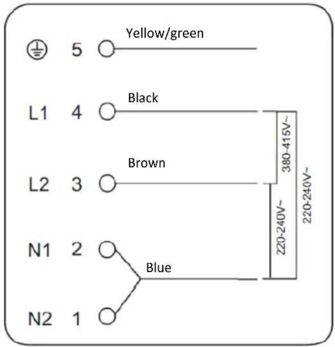 Yellow/green 5 L1 4 Black Brown L2 3 N1 2 Blue N2 1 380-415V~ 220-240V~ 220-240V~