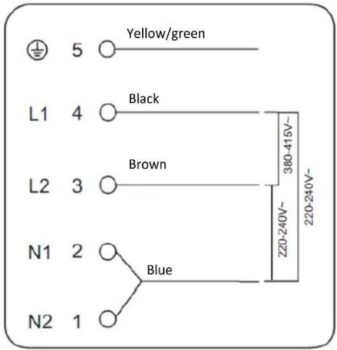 Yellow/green 5 L1 4 Black Brown L2 3 N1 2 Blue N2 1 380-415V~ 220-240V~ 220-240V~