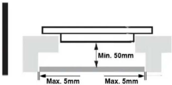 Min. 50mm Max. 5mm Max. 5mm