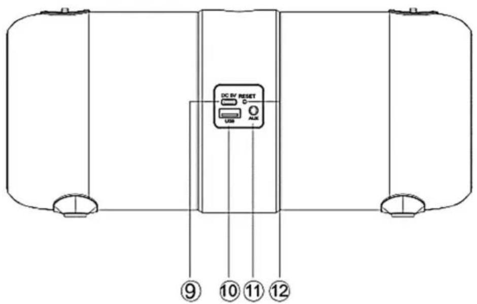 DC BV/ RESET USB AUX ⑨ ⑩ ⑪ ⑫ ⑫