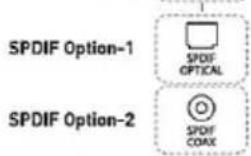 SPDIF Option-1 SPDIF OPTICAL SPDIF Option-2 SPDIF COAX