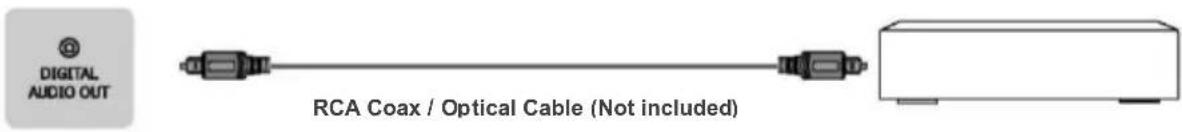 DIGITAL AUDIO OUT RCA Coax / Optical Cable (Not included)