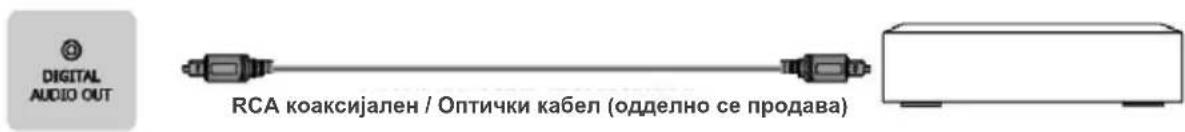 DIGITAL AUDIO OUT RCA koaksiјален / Оптички кабел (одделно се продава)