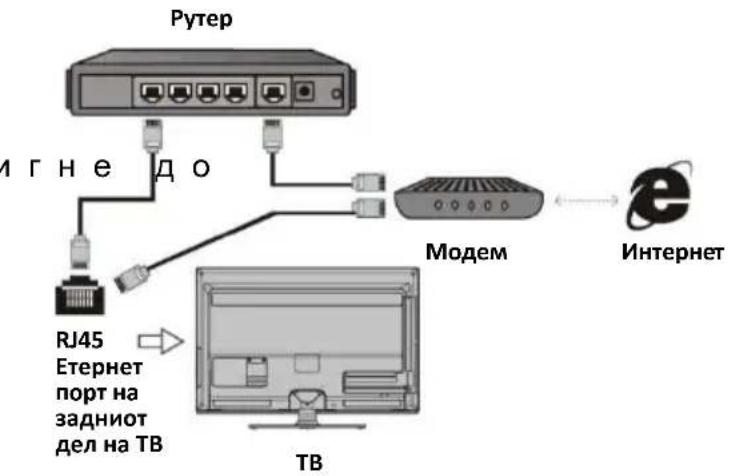 Vivax TV-49S62T2S2SM - Поврзување со жичана мрежа: - 1