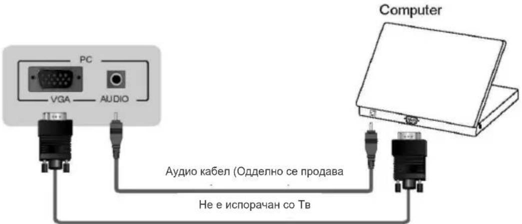 PC VGA AUDIO Аудио кабел (Одделно се продава Не е испорачан со Тв Computer