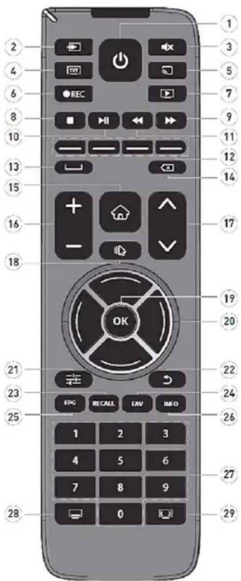 Vivax TV-49S62T2S2SM - TELEKOMANDA (VER 1) - 1