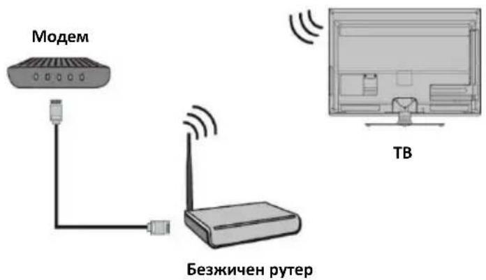 Модем Безжичен рутер TB