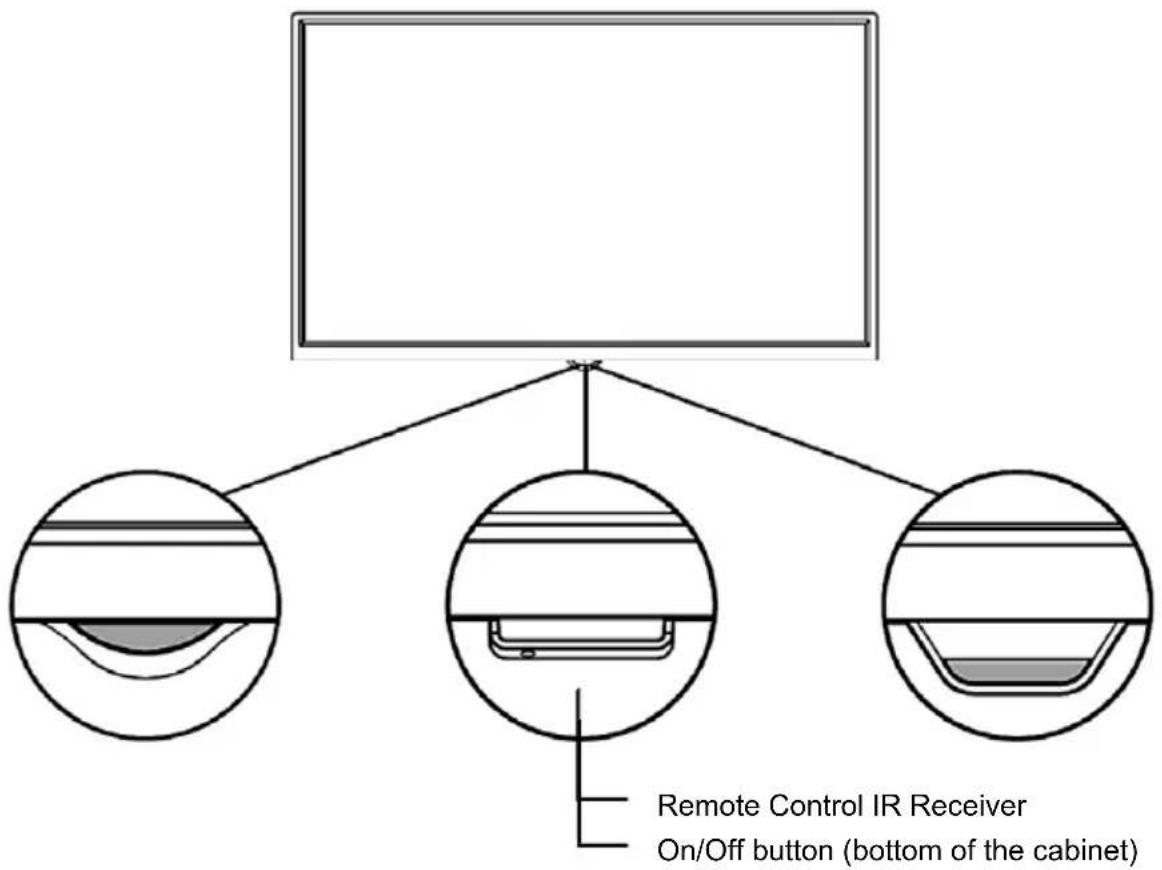 Remote Control IR Receiver On/Off button (bottom of the cabinet)