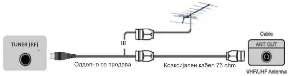 TUNER (RF) Одделно се продава ili Коаксијален кабел 75 ohm Cable ANT OUT VHF/UHF Antenna