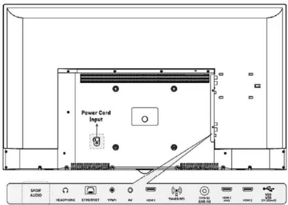 Power Cord Input SPDIF AUDIO HEADPHONE ETHERNET VPSV AV HDMI1 TUNER(RP1) OVB-32 BNS-08 HDMI 2 HMI3 HDMI 3 USB USS DV 300mA0