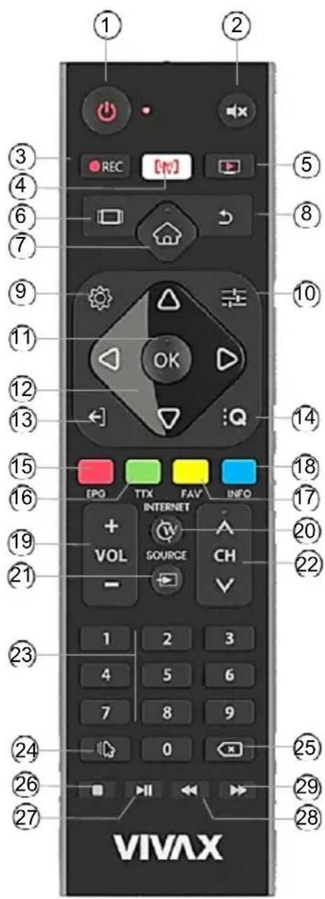 ① ② ③ ④ ⑥ ⑦ ⑨ ⑪ ⑫ ⑬ ⑭ ⑮ ⑯ ⑰ ⑱ ⑲ ⑳ ⑮ ⑯ ⑰ ⑱ ⑲ ⑳ ⑮ ⑯ ⑰ ⑱ ⑲ ⑳ ⑮ ⑯ ⑰ ⑱ ⑲ ⑳ ⑮ ⑯ ⑰ ⑱ ⑲ ⑳ VIVAX