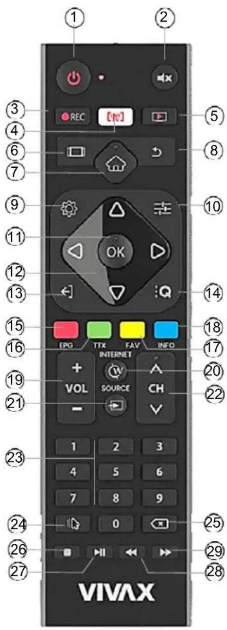 1 2 3 4 5 REC [NO] 6 7 8 9 10 11 OK 12 13 14 15 16 18 17 INTERNET 20 VOL SOURCE CH 21 - - 1 2 3 4 5 6 7 8 9 23 24 25 26 27 VIVAX 28
