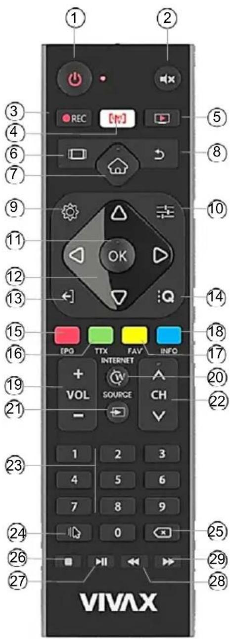① ② ③ ④ ⑥ ⑦ ⑨ ⑪ ⑫ ⑬ ⑭ ⑮ ⑯ ⑰ ⑱ ⑲ ⑳ ⑮ ⑯ ⑰ ⑱ ⑲ ⑳ ⑮ ⑯ ⑰ ⑱ ⑲ ⑳ ⑮ ⑯ ⑰ ⑱ ⑲ VIVAX