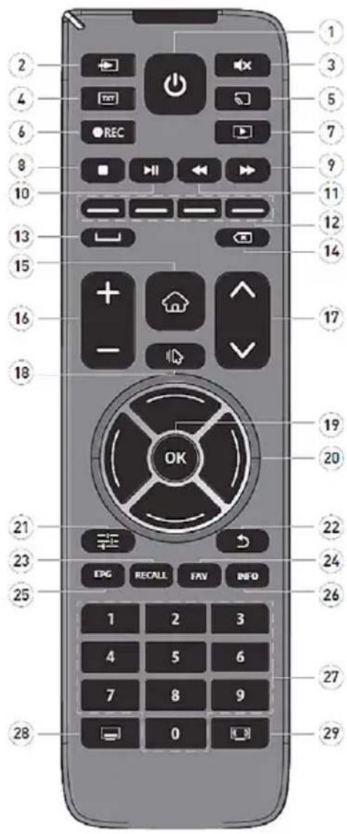 Vivax TV-49S62T2S2SM - ДАЛЕЧИНСКИ УПРАВУВАЧ (VER 1) - 1