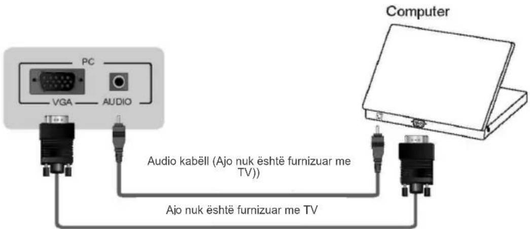 PC VGA AUDIO Audio kabëll (Ajo nuk është furnizuar me TV)) Ajo nuk është furnizuar me TV Computer