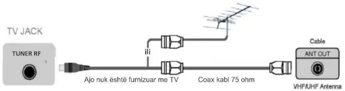 TV JACK TUNER RF Ajo nuk është furnizuar me TV ili Coax kabl 75 ohm Cable ANT OUT VHF/UHF Antenna