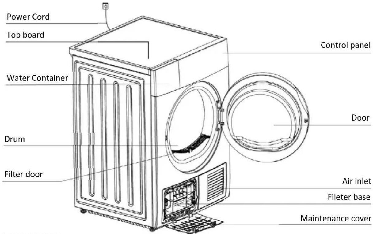 Power Cord Top board Water Container Drum Filter door Control panel Door Air inlet Fileter base Maintenance cover