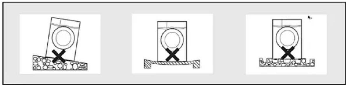 Vivax CDR-0816B - Pozita e instalimit - 1