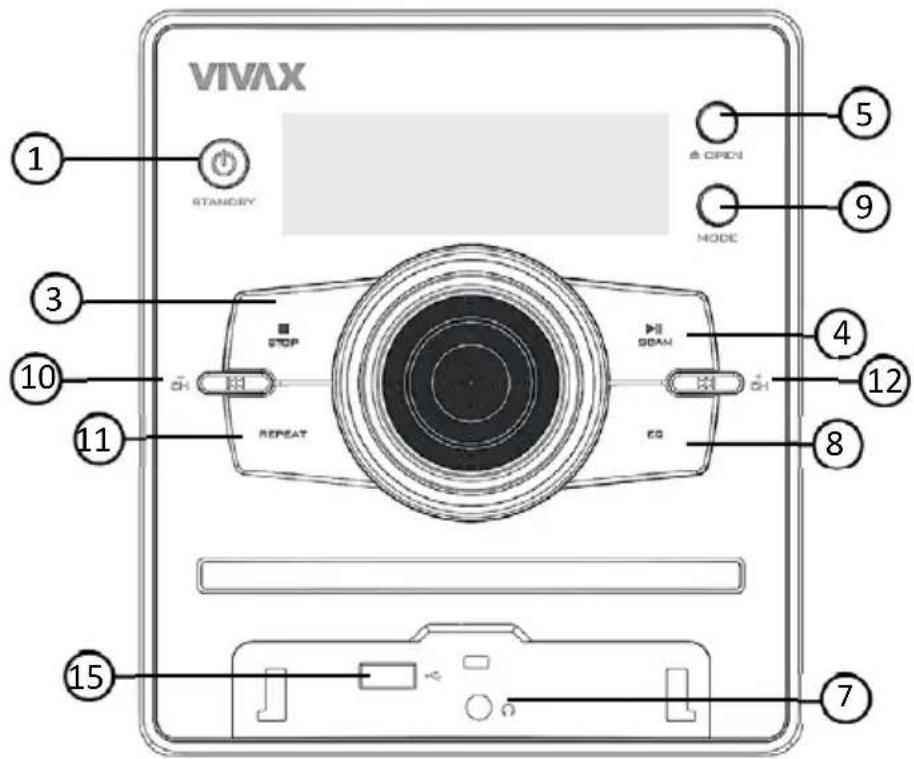 VIVAX STANERY STOP CHANGE EO CH REPEAT 1 3 10 11 5 OPEN NODE 4 8 12 7 15