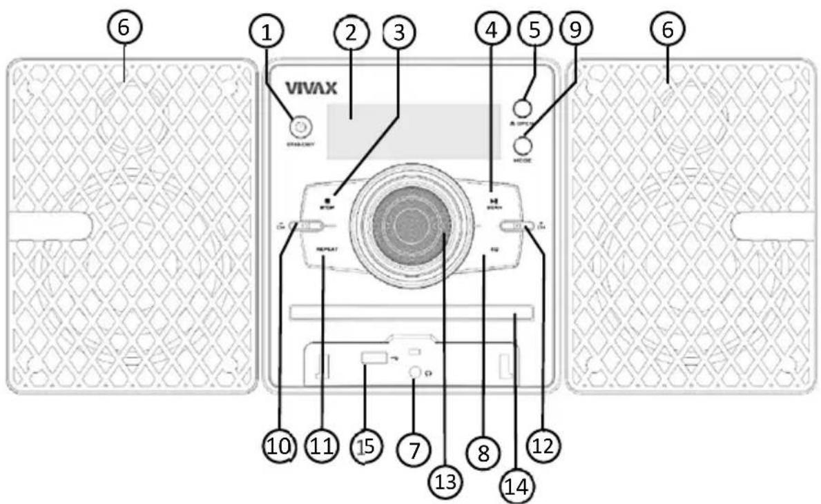 VIVAX 1 2 3 4 5 6 6 10 11 15 7 8 12 13 14