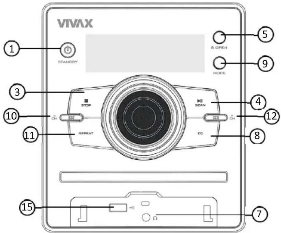 VIVAX 1 STANDBY 5 OPEN 9 MODE 3 STOP 4 10 CH REPEAT SCAN 12 8 EQ 7 15
