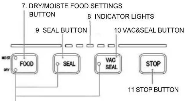 7. DRY/MOISTE FOOD SETTINGS BUTTON 9 SEAL BUTTON 8 INDICATOR LIGHTS 10 VAC&SEAL BUTTON MOIST FOOD SEAL VAC SEAL STOP 11 STOP BUTTON
