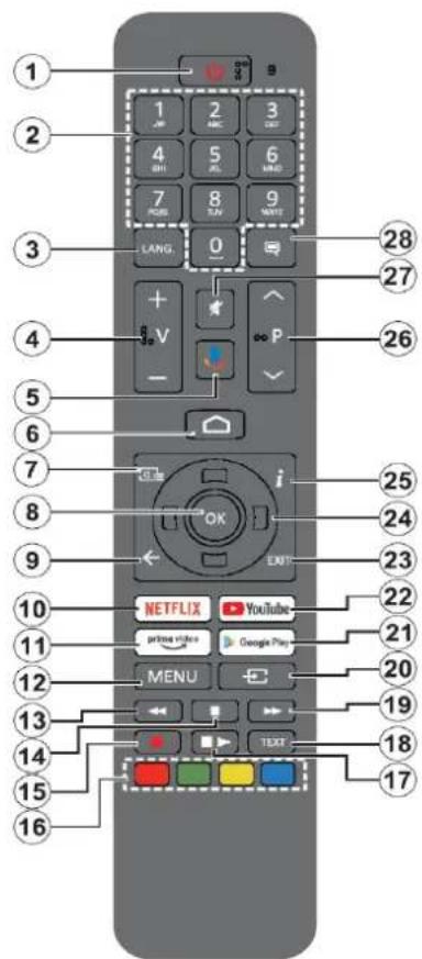 Finlux 65FUG9070 - Připojení k internetu - 2