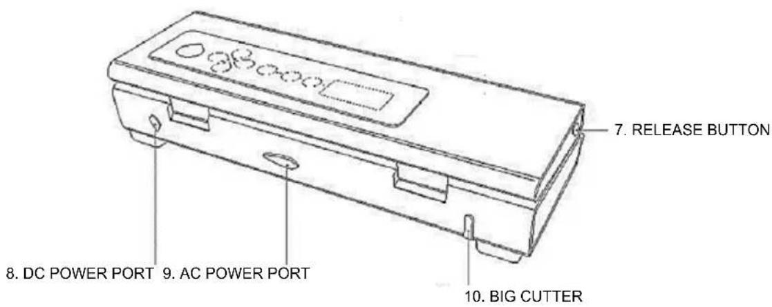 7. RELEASE BUTTON 8. DC POWER PORT 9. AC POWER PORT 10. BIG CUTTER