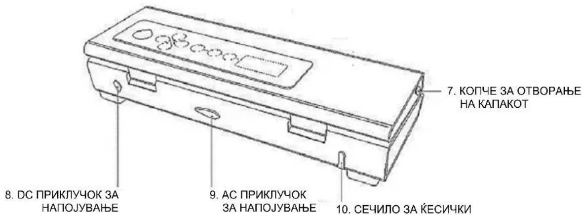 7. КОПЧЕ ЗА ОТВОРАЊЕ НА КАПАКОТ 8. DC ПРИКЛУЧОК ЗА НАПОЈУВАЊЕ 9. АС ПРИКЛУЧОК ЗА НАПОЈУВАЊЕ 10. СЕЧИЛО ЗА ЉЕСИЧКИ