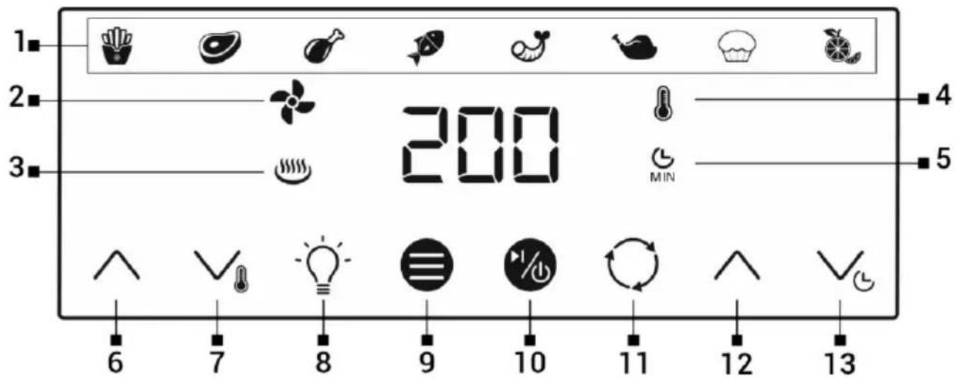 1 2 3 200 MIN 4 5 6 7 8 9 10 11 12 13