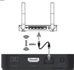 alebo SPDR VCCN USB