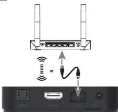 Diagram showing wireless network connection with WiFi, USB, and USB port labels and signal flow arrows