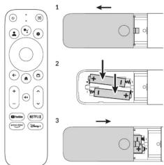 Diagram showing remote control with labeled buttons and three-step process steps