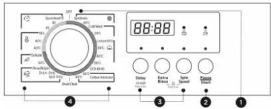 OFF Digital Reset Symbol 400 400 300 300 200 200 100 100 88:88 Delay Extra Rms Spin Speed Focus Start Double Clock Double Time Double Carbon Inter Jordan 4 3 2 1