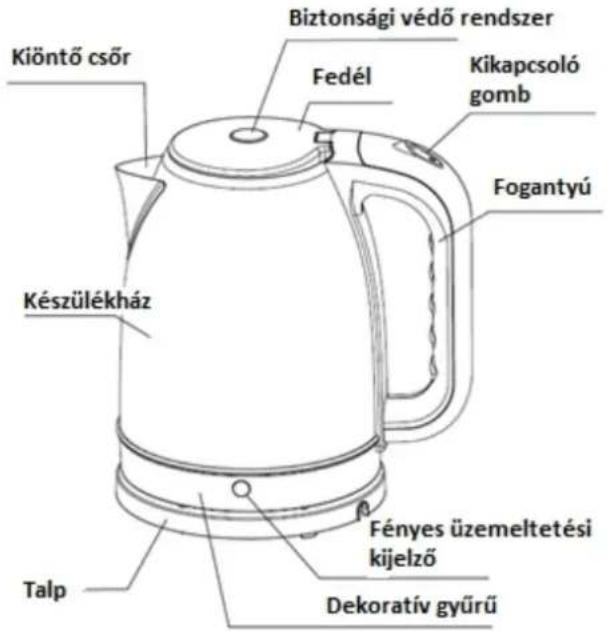 Kióntő csőr Készülékház Talp Fedél Biztonsági védő rendszer Kikapcsoló gomb Fogantyú Fényes üzemeltetési kijelző Dekoratív gyűrű