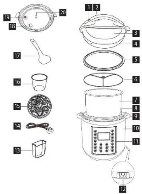 Labeled diagram of a cooking appliance with numbered parts for identification