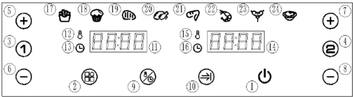 ECG AF 8300 Dual Fry - VADİBAS PANELA APRAKSTS - 1