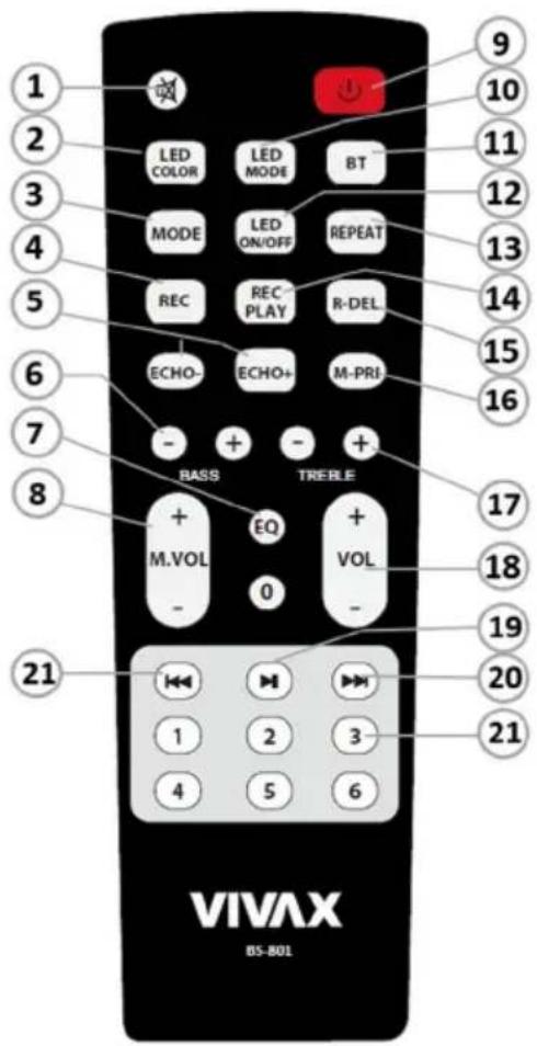1 2 3 4 5 6 7 8 9 10 11 12 13 14 15 16 17 18 19 20 21 LED COLOR LED MODE BT MODE LED ON/OFF REPEAT REC REC PLAY R-DEL ECHO- ECHO+ M-PRI BASS TREBLE + EQ + M.VOL 0 VOL - VIVAX BS-B01