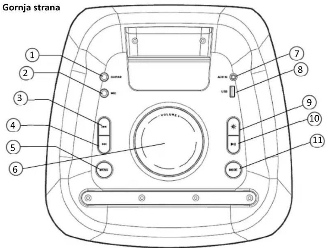 Gornja strana 1 2 3 4 5 6 GUITAR MC VOLUME MENU AUTO IN USB 7 8 9 10 11 MODE