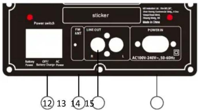 sticker Power switch FM ANT LINE OUT R L POWER IN AC100V-240V~, 50-60Hz Battery OFF/ AC Power Battery Charge Power ⑫ ⑬ ⑭ ⑮ ⑯ ⑰ ⑱ ⑲
